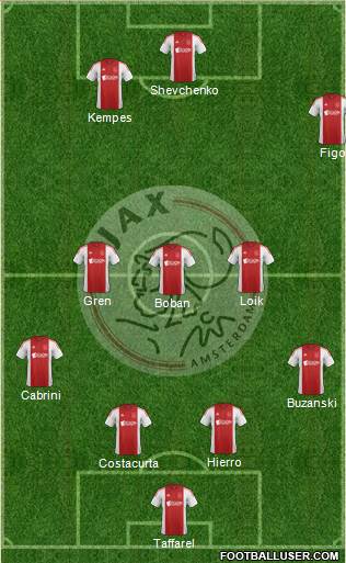 AFC Ajax 4-3-3 football formation