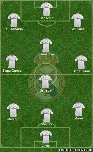 Real Madrid C.F. 4-3-3 football formation