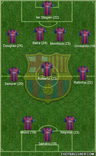 F.C. Barcelona 4-3-3 football formation