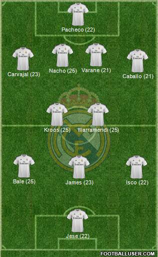 Real Madrid C.F. 4-2-3-1 football formation