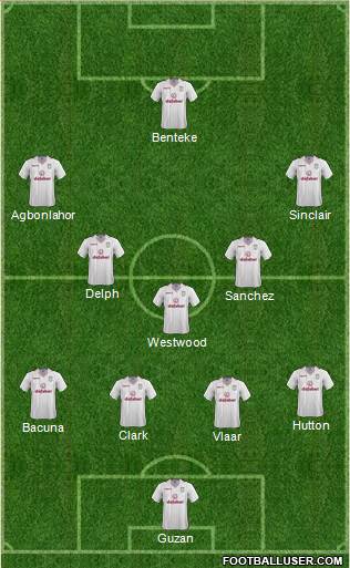 Aston Villa 4-4-1-1 football formation