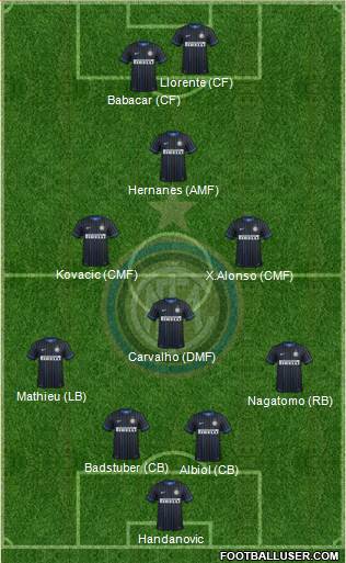 F.C. Internazionale 4-4-2 football formation