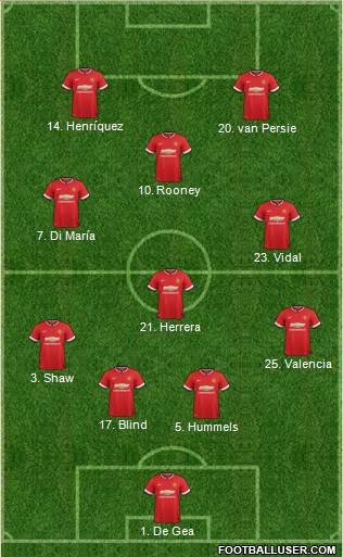 Manchester United 4-3-1-2 football formation