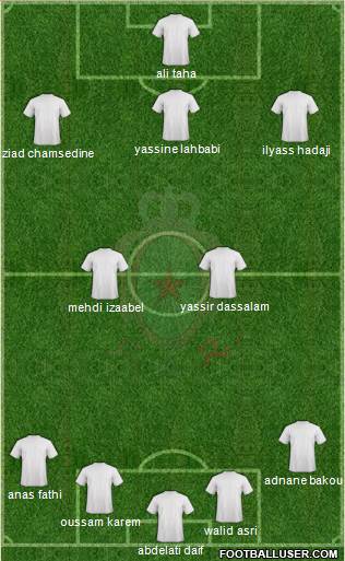 Forces Armées Royales football formation