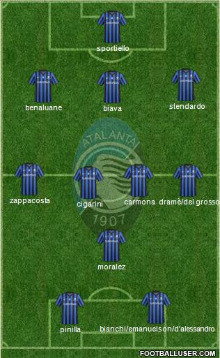 Atalanta 3-4-1-2 football formation