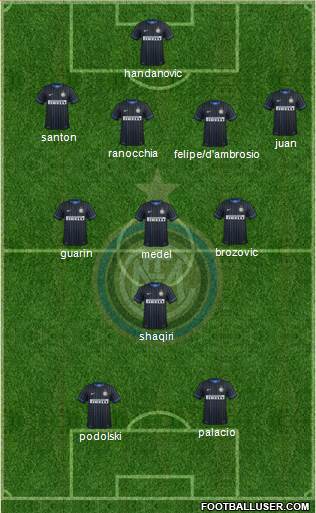 F.C. Internazionale 3-4-1-2 football formation