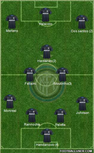 F.C. Internazionale 4-3-3 football formation