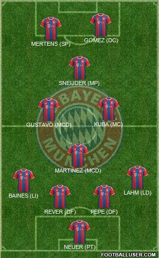 FC Bayern München 4-4-2 football formation