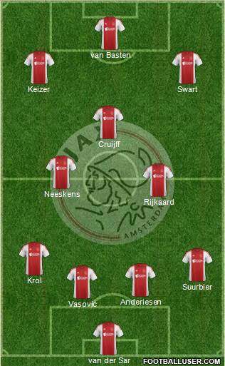 AFC Ajax 4-3-3 football formation