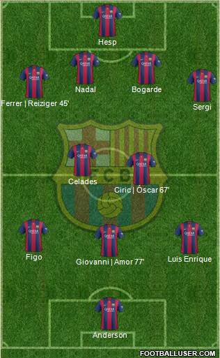 F.C. Barcelona 4-2-3-1 football formation