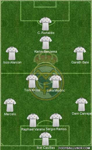 Real Madrid C.F. 4-2-3-1 football formation