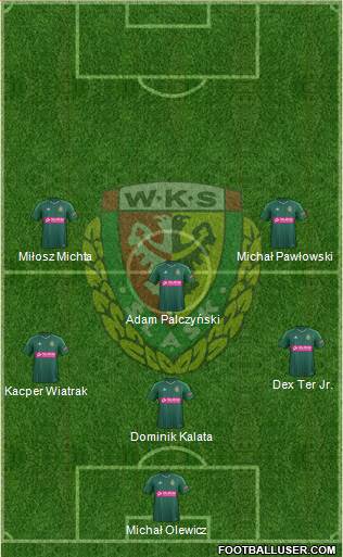 WKS Slask Wroclaw 4-2-4 football formation