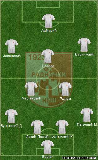 FK Radnicki Nis 4-2-3-1 football formation