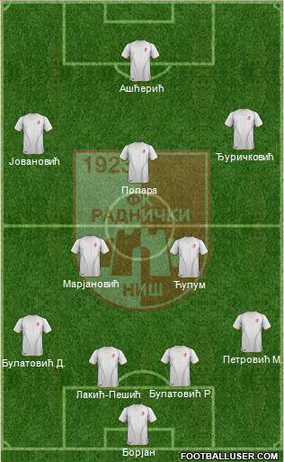 FK Radnicki Nis football formation