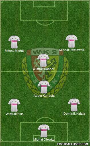 WKS Slask Wroclaw 5-4-1 football formation