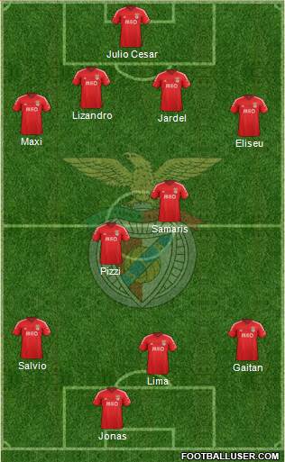 Sport Lisboa e Benfica - SAD 4-2-3-1 football formation