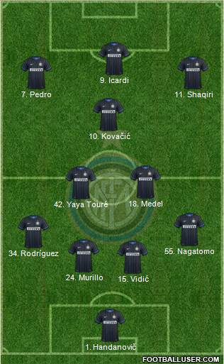 F.C. Internazionale 4-3-3 football formation