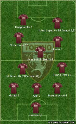 Torino 3-5-2 football formation