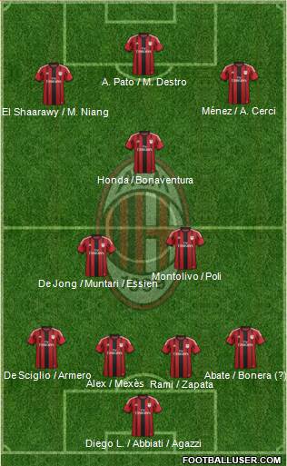 A.C. Milan 4-3-3 football formation