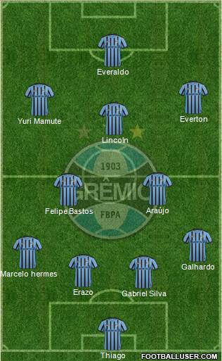 Grêmio FBPA 4-2-3-1 football formation