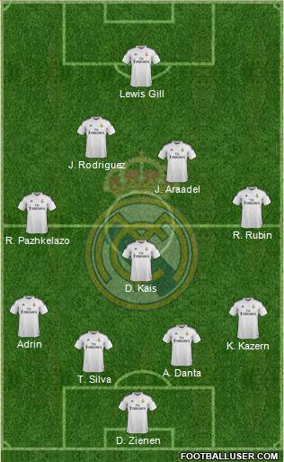 Real Madrid C.F. 4-5-1 football formation