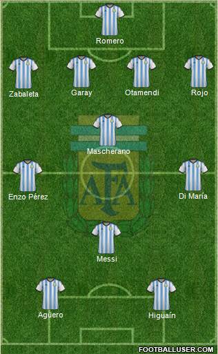 Argentina 4-3-1-2 football formation