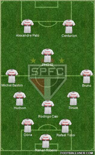 São Paulo FC 5-3-2 football formation