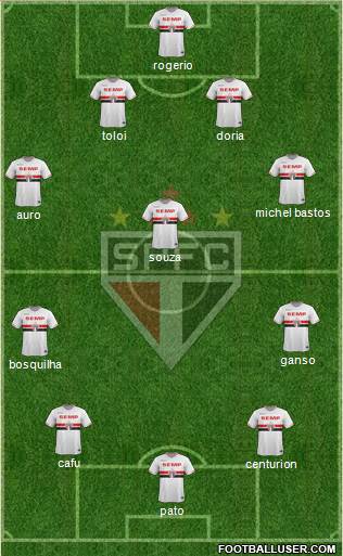 São Paulo FC 4-3-2-1 football formation