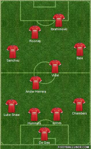 Manchester United 4-4-2 football formation