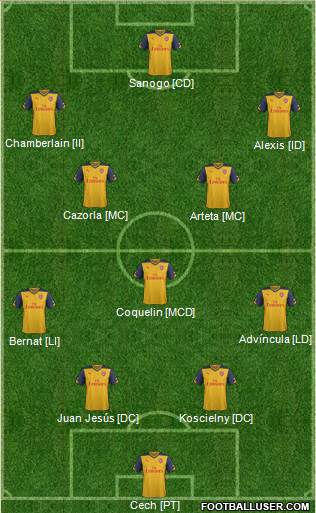 Arsenal 4-2-3-1 football formation