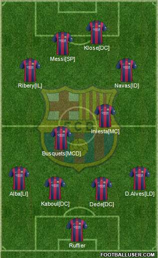 F.C. Barcelona B 4-3-2-1 football formation