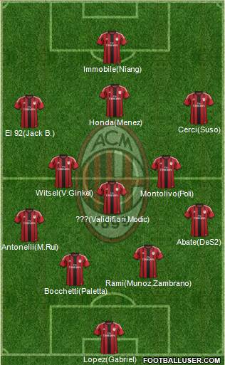 A.C. Milan 4-3-3 football formation