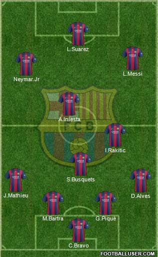 F.C. Barcelona 4-1-2-3 football formation