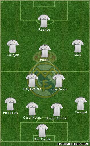 Real Madrid C.F. 4-2-3-1 football formation