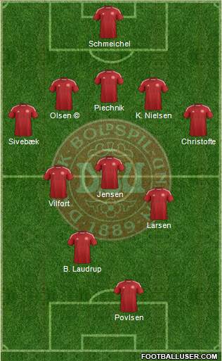 Denmark 5-4-1 football formation