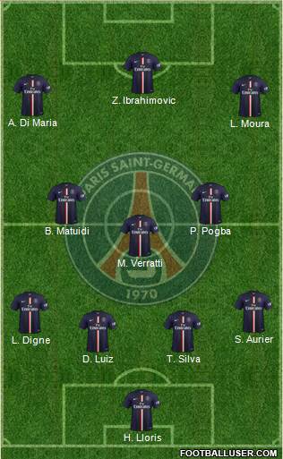 Paris Saint-Germain 4-3-3 football formation