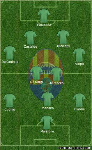 Alghero 5-4-1 football formation