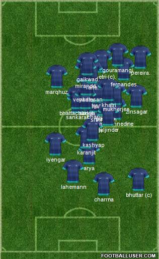 India 4-1-2-3 football formation