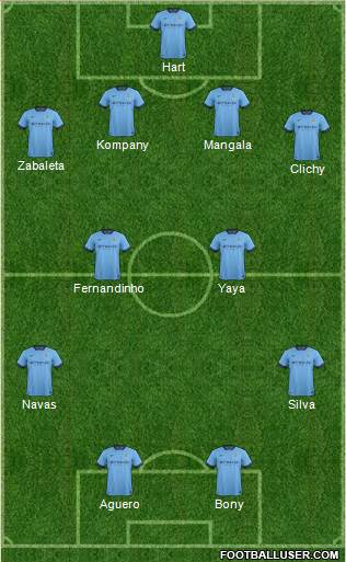 Manchester City 4-2-2-2 football formation