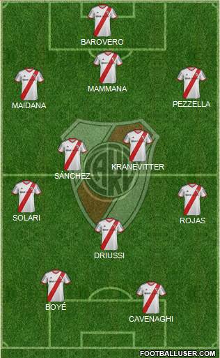 River Plate 5-3-2 football formation
