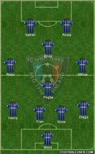 FC Inter Turku 4-4-2 football formation