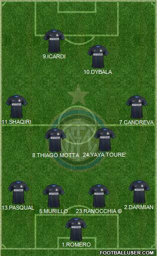 F.C. Internazionale 4-4-2 football formation