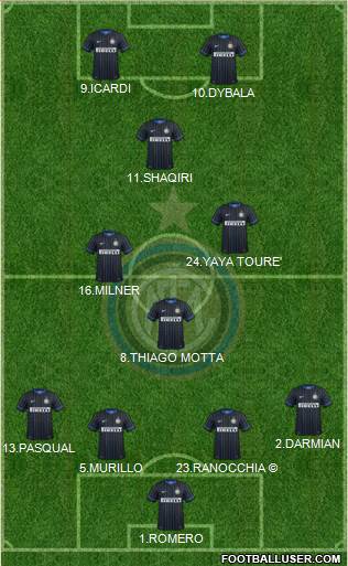 F.C. Internazionale 4-3-1-2 football formation