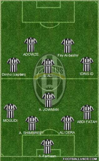 Juventus 4-1-3-2 football formation