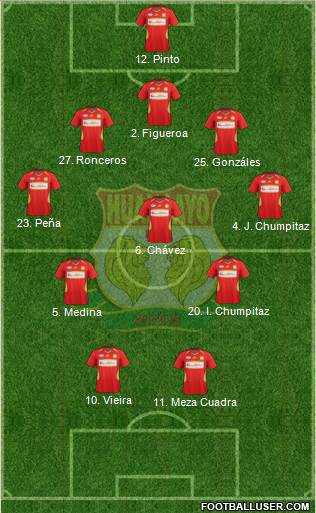 Club Sport Huancayo 5-3-2 football formation