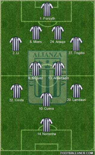 C Alianza Lima 4-2-3-1 football formation