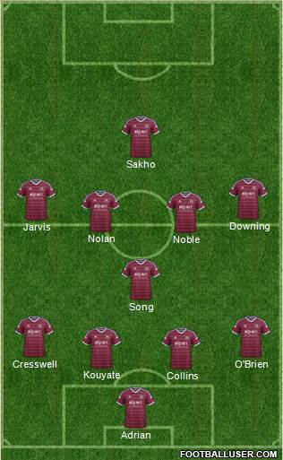 West Ham United 4-3-1-2 football formation
