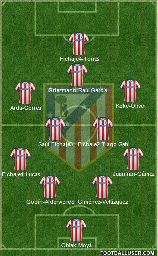 C. Atlético Madrid S.A.D. 4-4-1-1 football formation