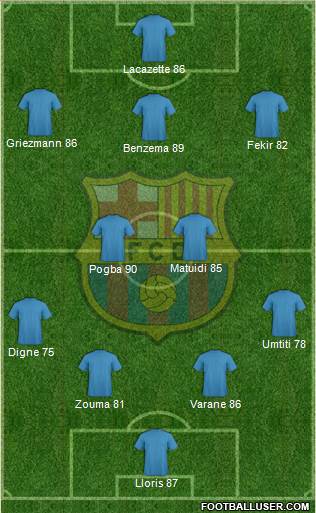 F.C. Barcelona 4-2-3-1 football formation