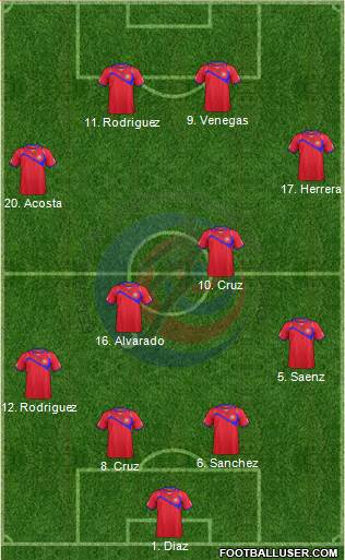 Costa Rica 4-4-2 football formation